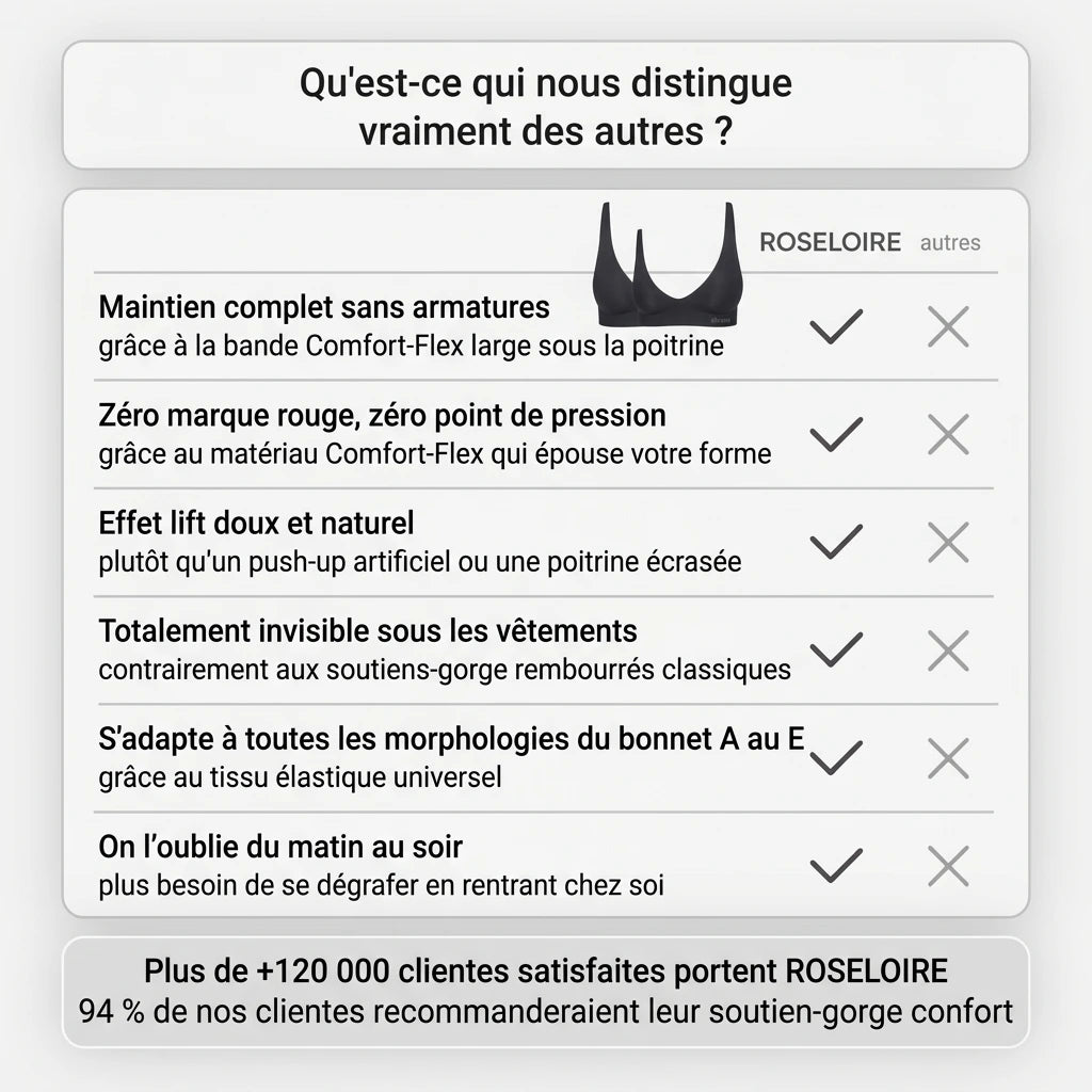 Soutien-Gorge Confort Sans Coutures Ni Armatures ROSELOIRE™