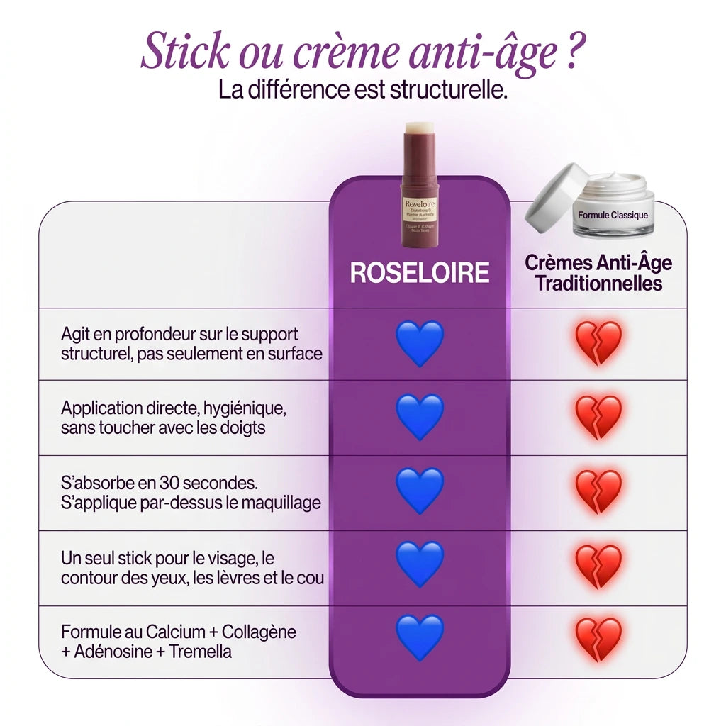 Stick Anti-Âge au Calcium & Collagène ROSELOIRE™